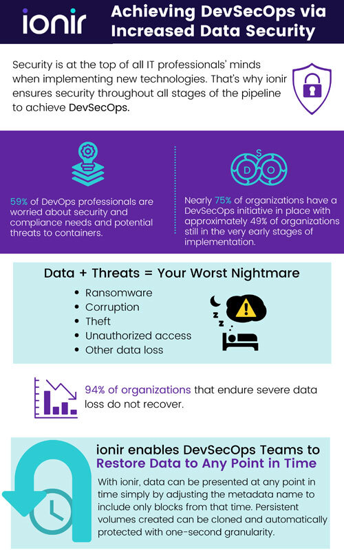 Cover photo used for the ionir Infographic Achieving DevSecOps via Increased Data Security