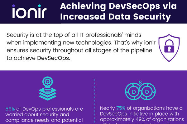 Featured Image, used for Achieving DevSecOps via Increased Data Security