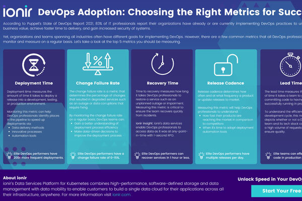 Featured Image used for DevOps Adoption: Choosing the Right Metrics for Success