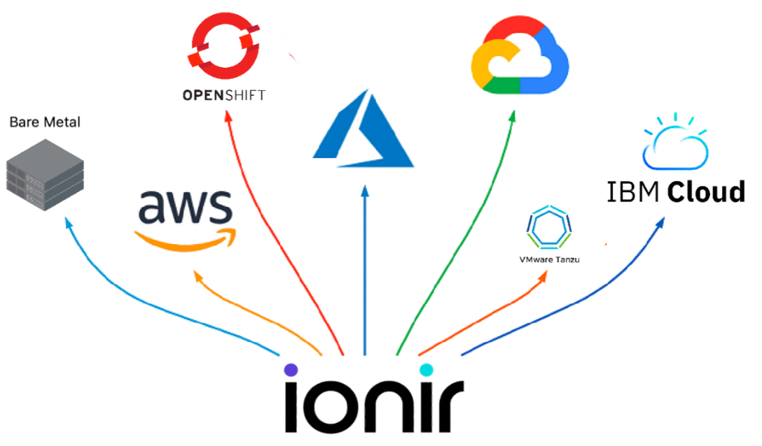 ionir is the only Kubernetes Native Storage solution that delivers unified enterprise-class data and storage management capabilities — performance, CDP, tiering, deduplication, replication and more — all delivered without enterprise complexity.